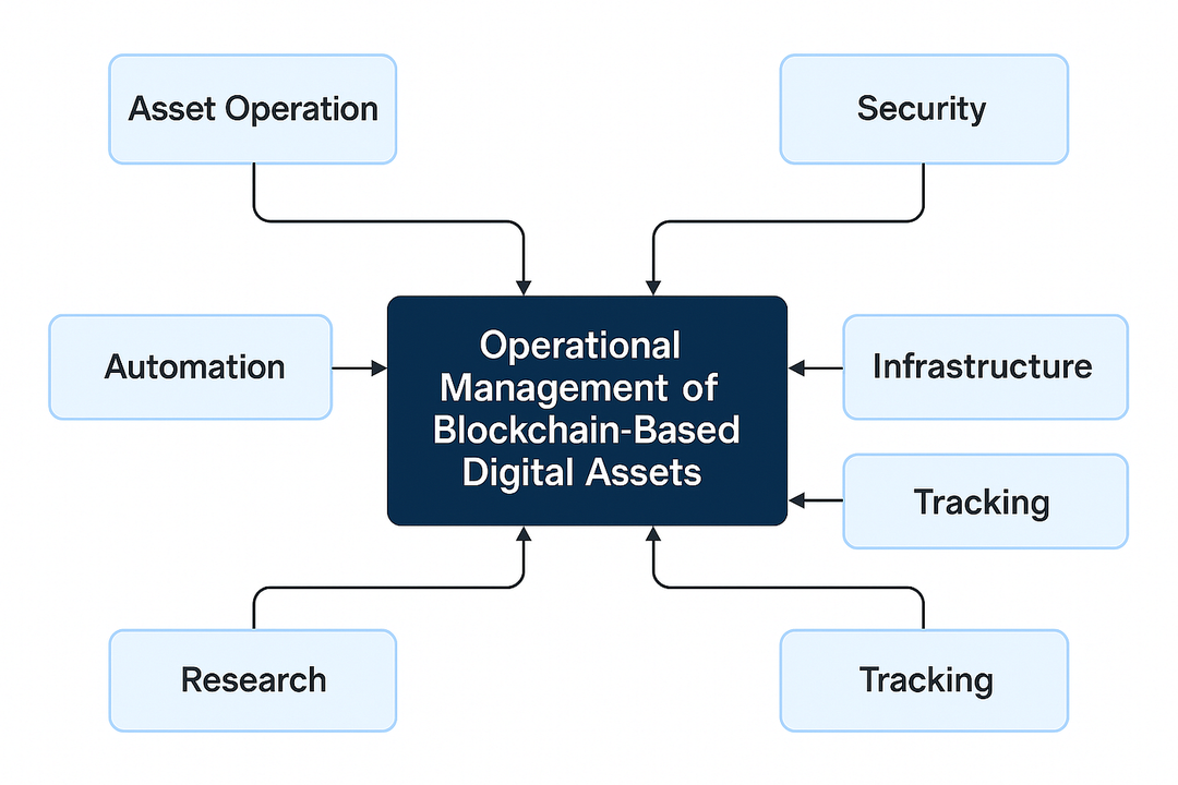 im冷钱包私钥存储逻辑图