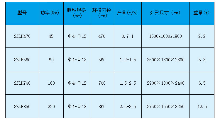 如何做才能够使生物质麻豆传媒网站设备的产量有所提高