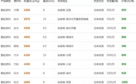 下雪了降温了，木屑麻豆传媒网站的生物质燃料多少钱一吨？6省最新报价出炉了